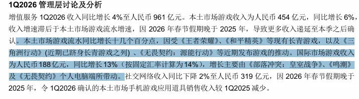 《洛克王国：世界》财报表现解析-《逆战：未来》未获单独提及
