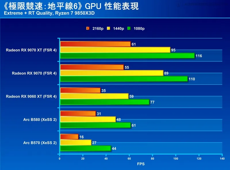 《极限竞速
