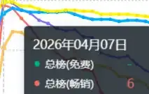 《洛克王国：世界》财报表现解析