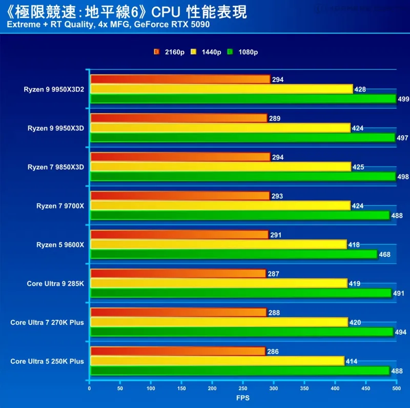 《极限竞速