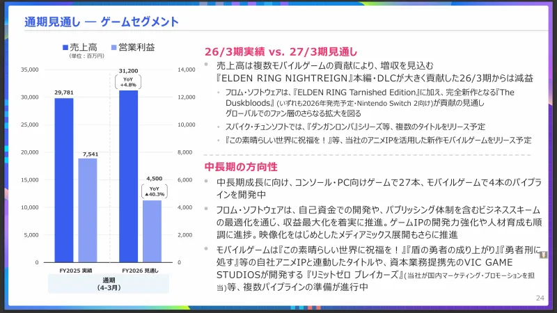 《黄昏血族》2026年发售计划确认