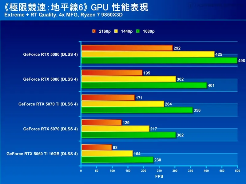 《极限竞速