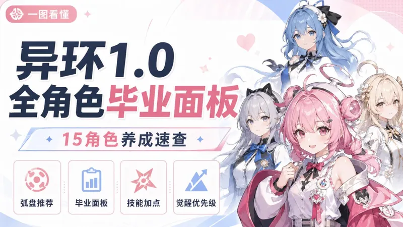 【异环攻略】1.0全角色毕业面板合集！15个角色养成一口气看完