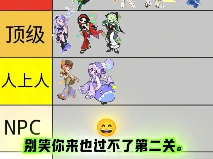 神明娘从夯到拉排名3.0最终版本，乱涂彩世界单纯考虑满配后的强度排行。