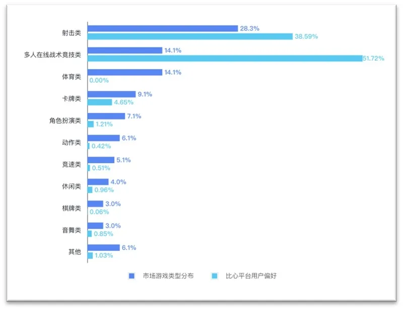 《中国电竞行业职业发展报告(2025年)》