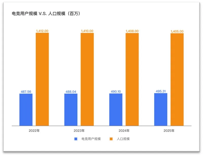 《中国电竞行业职业发展报告(2025年)》