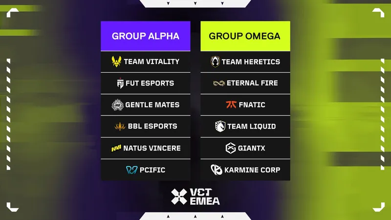 VCTEMEA第二赛段分组揭晓