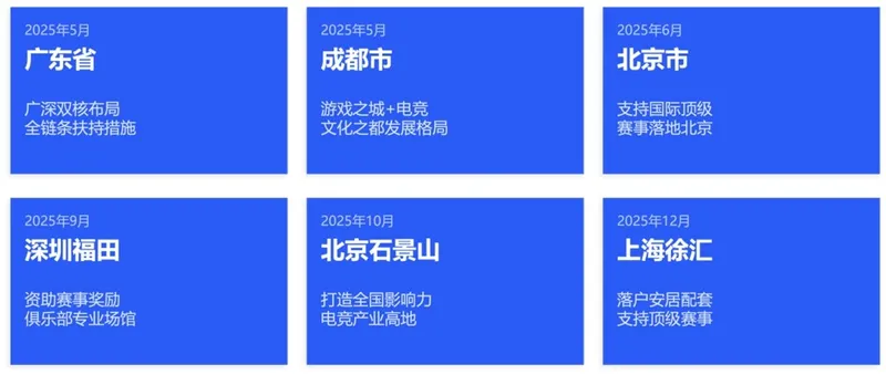 《中国电竞行业职业发展报告(2025年)》-电竞用户规模与职业趋势分析