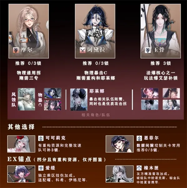 《无期迷途》苍蓝穹顶辉光邀约庆典自选狂攻略-角色选择与养成建议