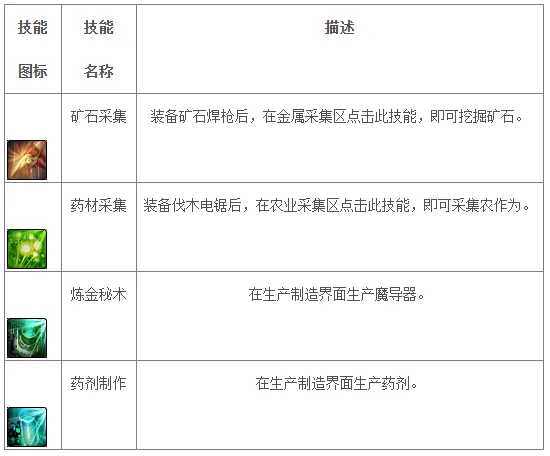 《兵王ol》生产制造系统全解析