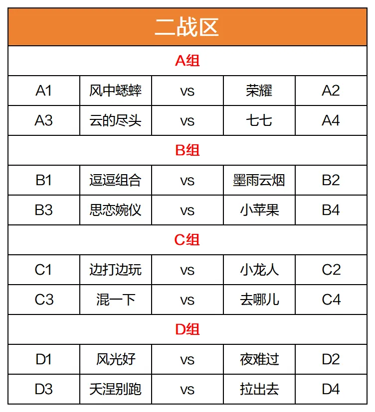 《剑侠世界》战区巅峰赛16强对阵揭晓