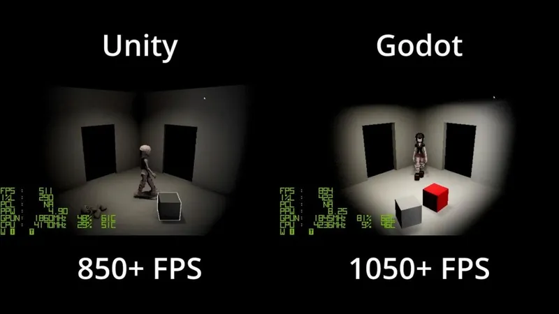 《杀戮尖塔2》开发者对比Unity与Godot引擎