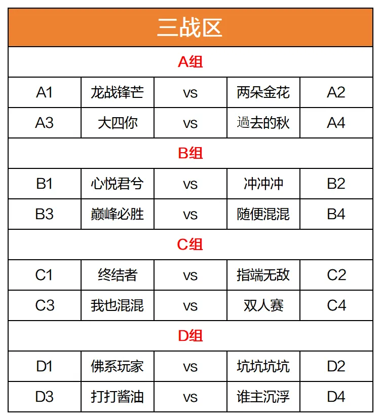 《剑侠世界》战区巅峰赛16强对阵揭晓