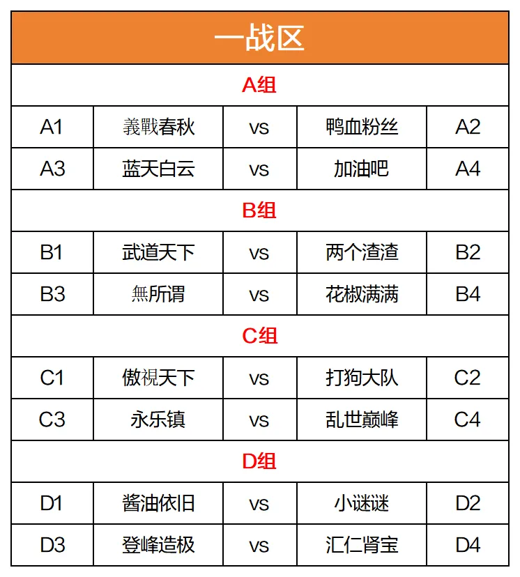 《剑侠世界》战区巅峰赛16强对阵揭晓