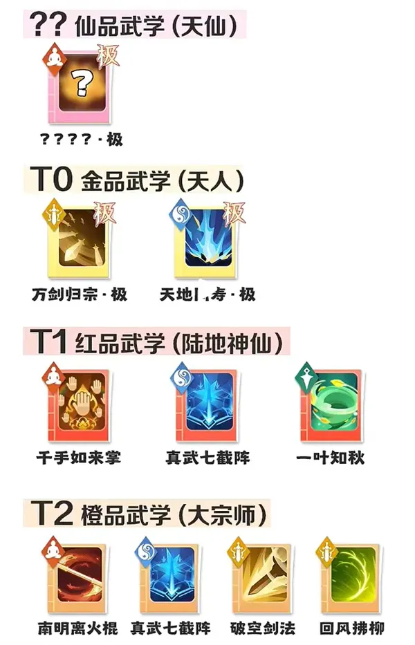 《宗师之上》新手前期资源优先升级指南