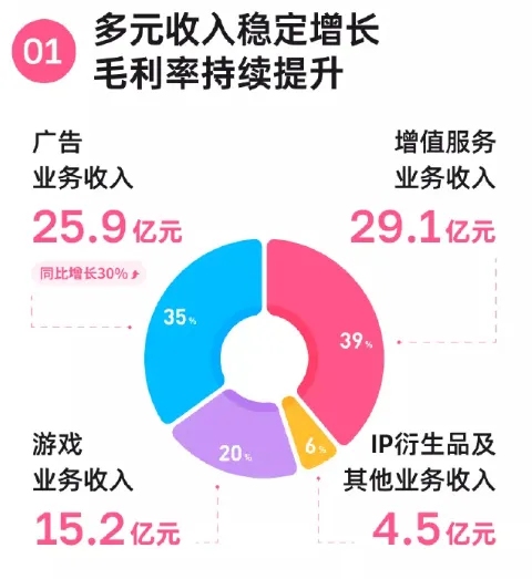 《三国:谋定天下》稳居SLG头部