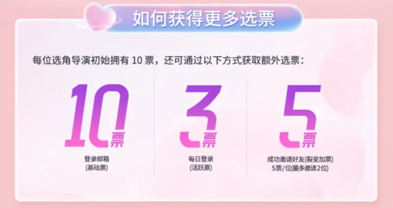 《名利场2》投票指南-卡米耶候选演员全介绍