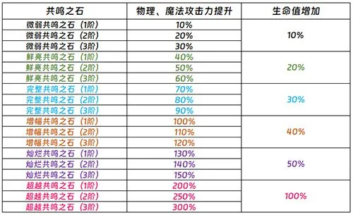 《龙之谷》金龙巢穴新模式开启