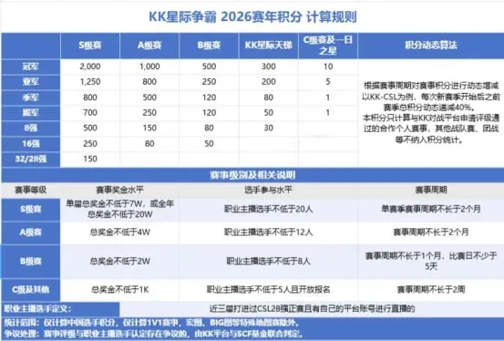 《星际争霸》KK重金扶持