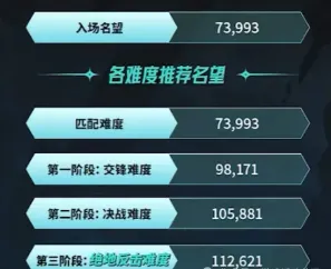 《DNF》末世录副本追加奖励详解