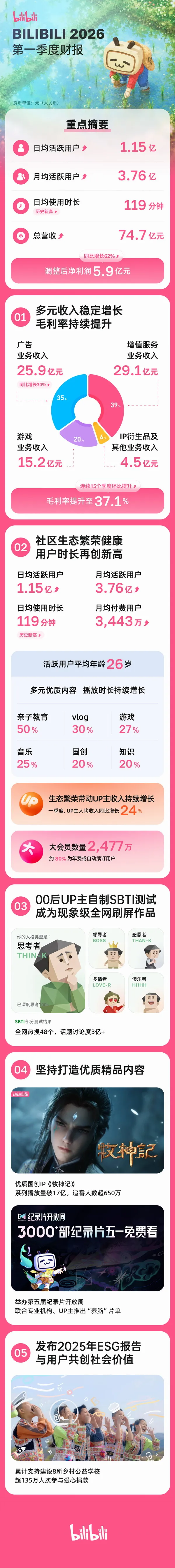 《碧蓝航线》财报解读