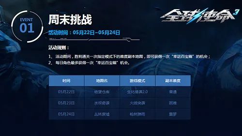《全球使命3》周末挑战大减负