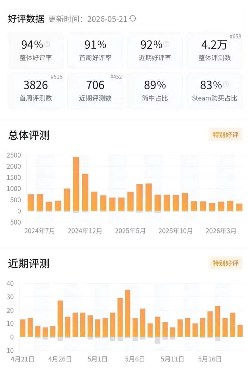 《逸剑风云决》主机版跳票八个月