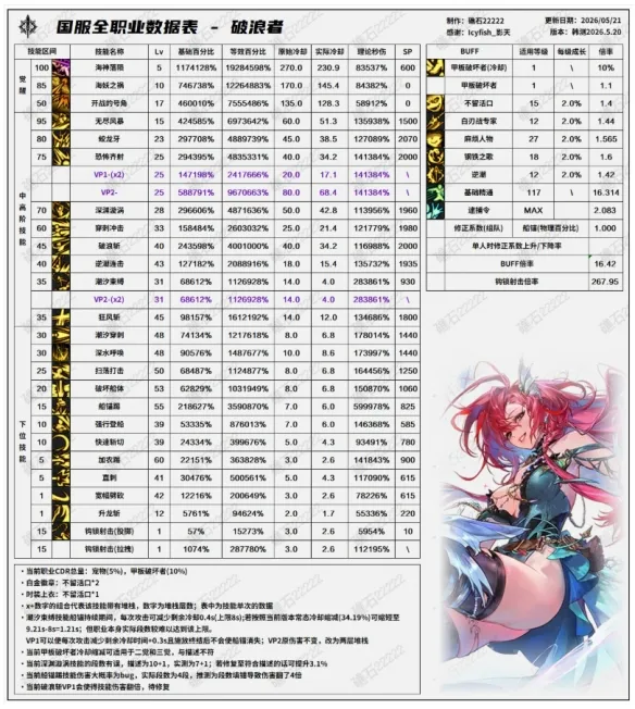 《DNF》新职业破浪者技能详解