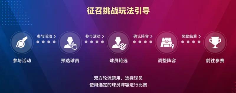 《实况足球》活动抢先看