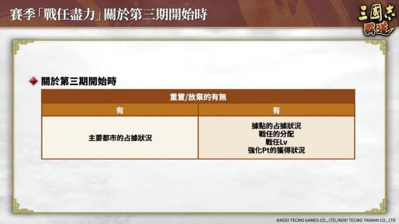 《三国志霸道》赛季战任尽力第三期开幕