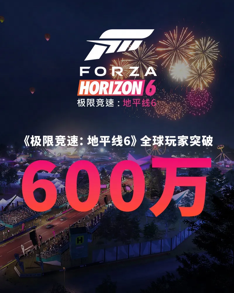《极限竞速：地平线6》全球玩家破600万-发售三天创系列新高