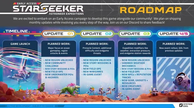 《异星探险家》衍生新作《STARSEEKER》6月11日抢先测试