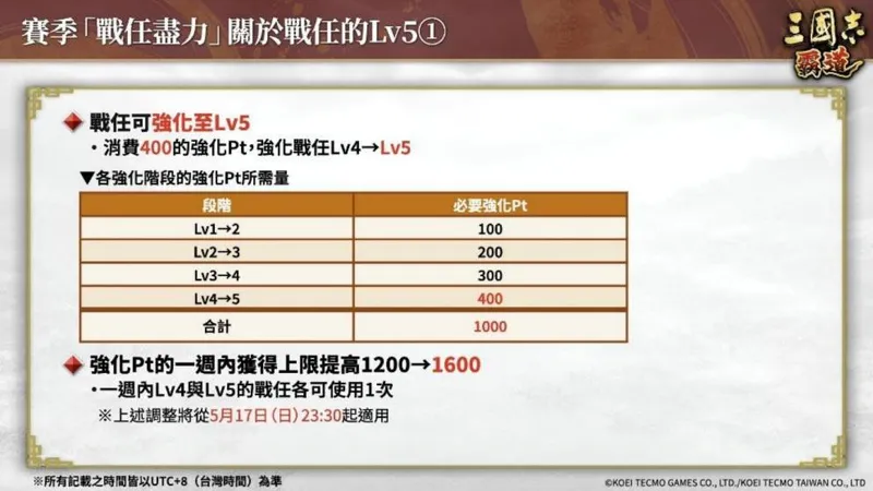 《三国志霸道》赛季战任尽力第三期开幕