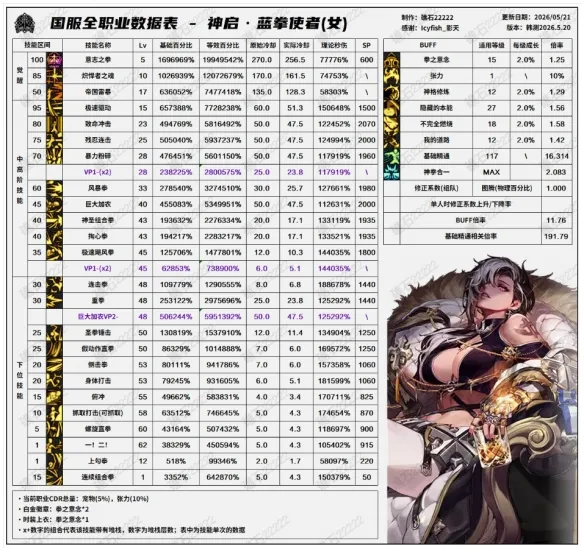 《DNF》新职业女蓝拳使者介绍