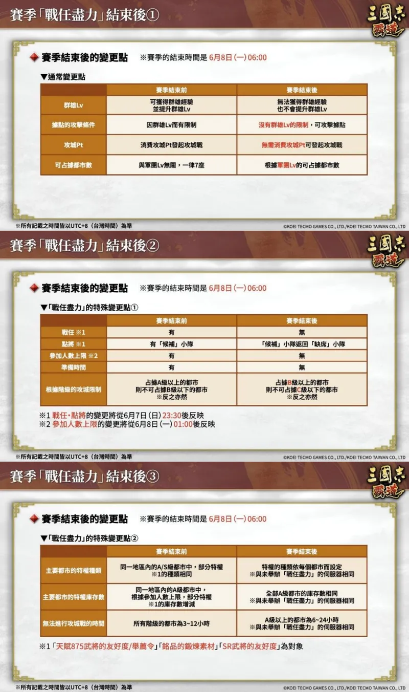 《三国志霸道》赛季战任尽力第三期开幕