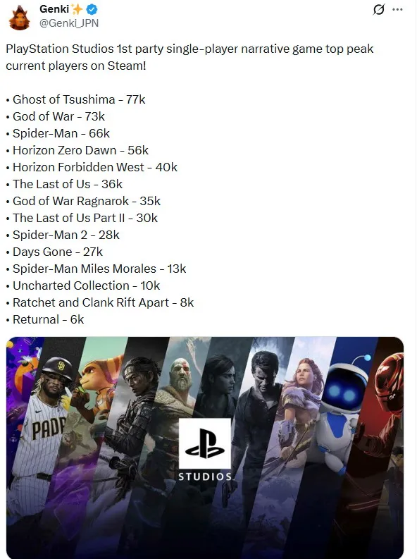 《对马岛之魂》Steam玩家峰值最高