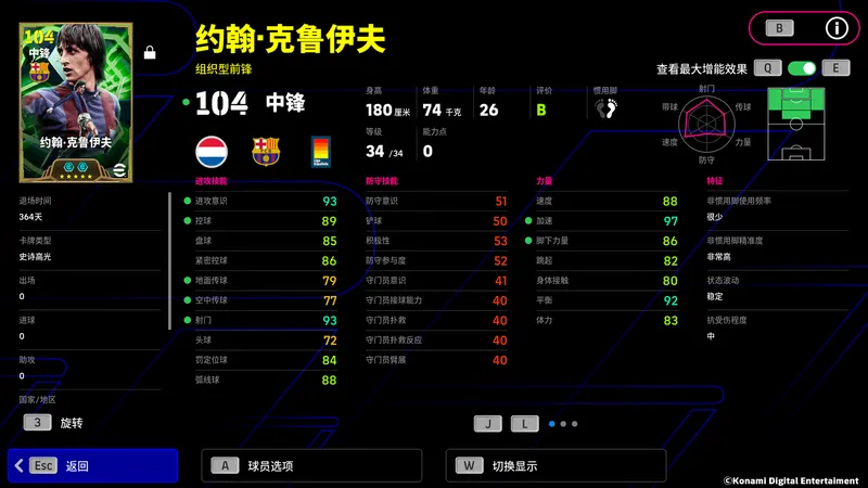 克鲁伊夫舞步华丽