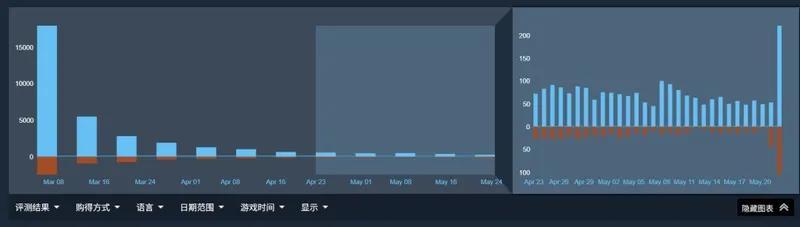 《命运2》停更引发争议