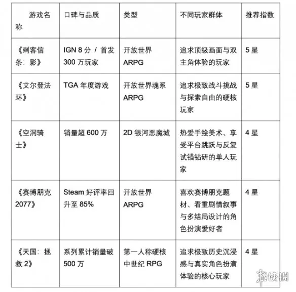 《刺客信条：影》Steam热门游戏推荐-口碑与耐玩兼备的五款佳作