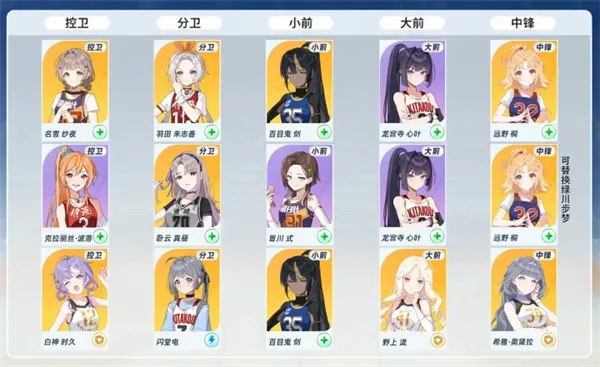 《篮球少女飞跃巅峰》大师联赛PVP组队思路-高手阵容推荐
