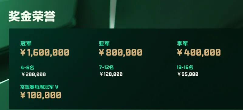 《三角洲行动》赛事风波