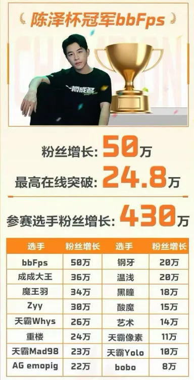 《三角洲行动》赛事风波