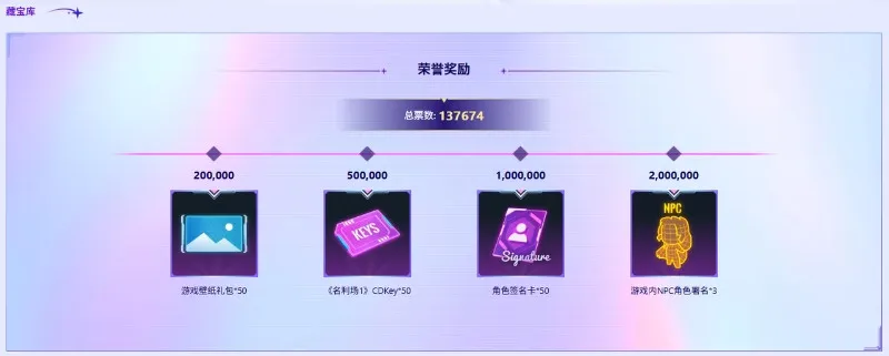 《名利场2》全球选角票数冲刺20万