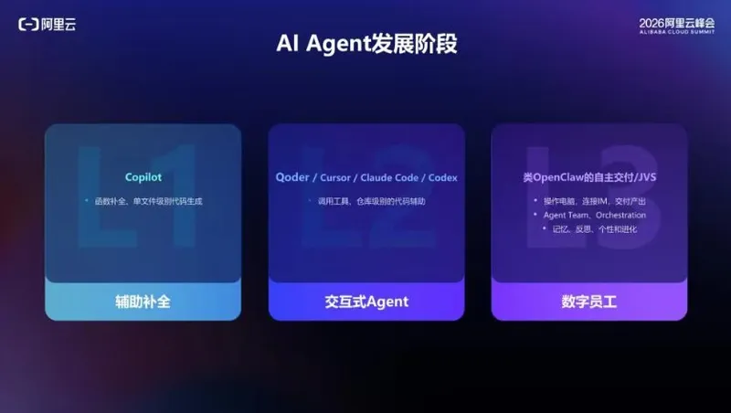 《崩坏》AI探索：200万学费背后的技术突破