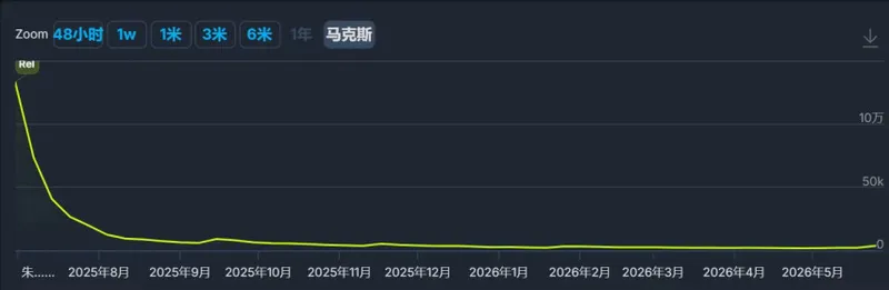 《剑网3》