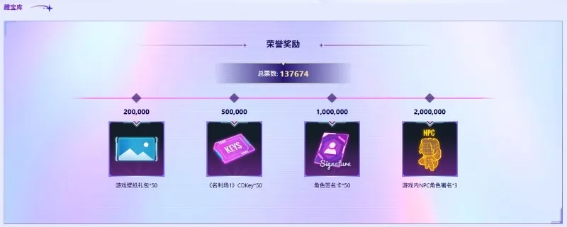 《名利场2》全球选角投票冲刺20万