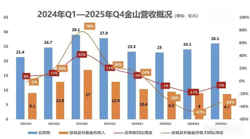 《剑网3》
