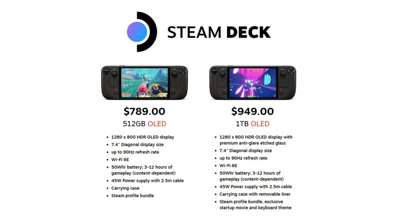 SteamDeckOLED涨价-512GB与1TB型号价格调整