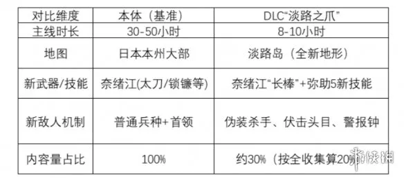 《刺客信条:影》剧情深度解析