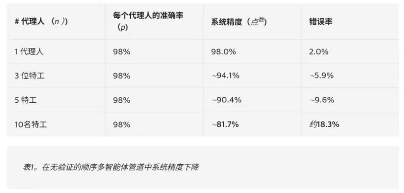 《崩坏》AI探索：200万学费背后的技术突破